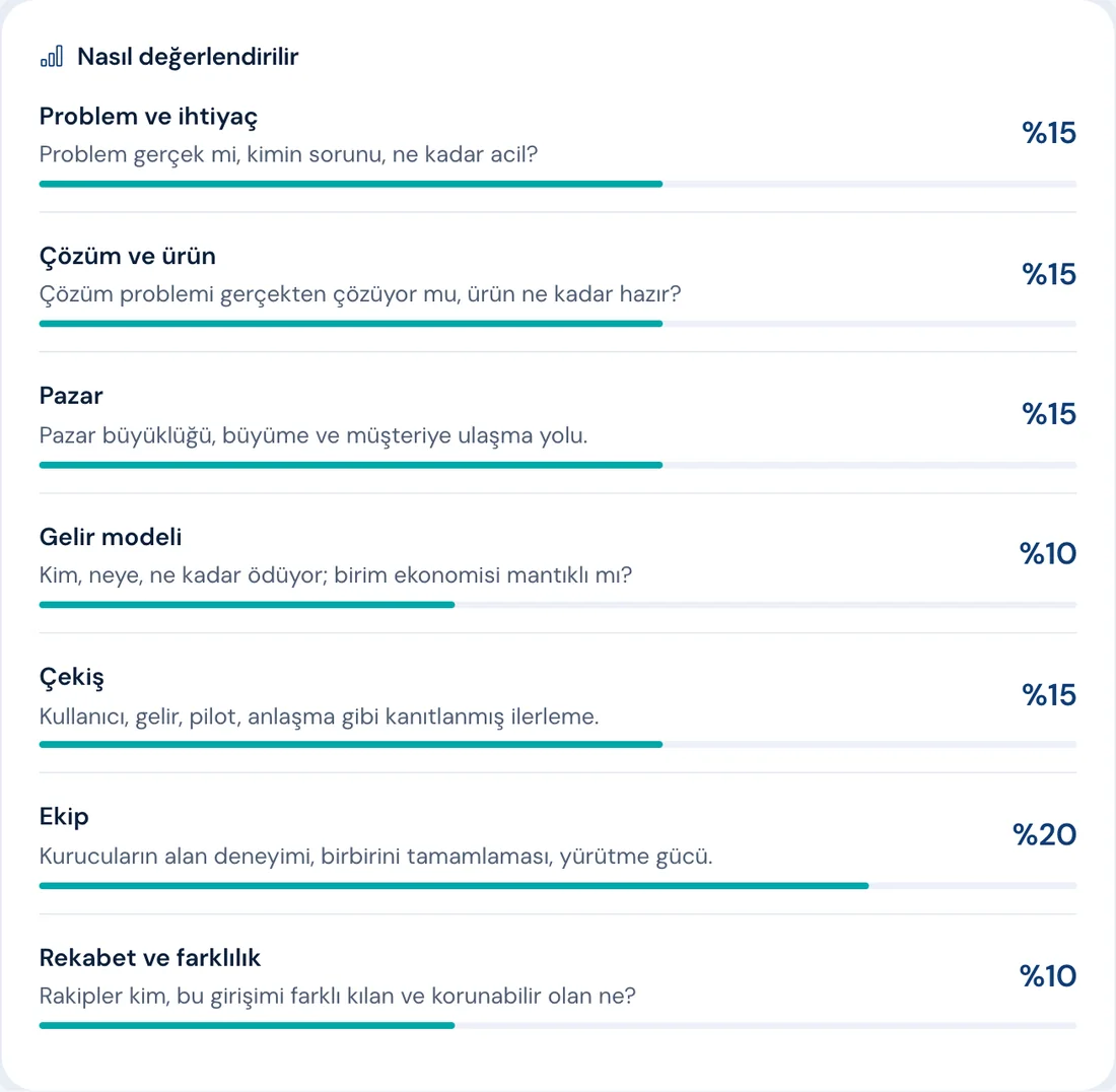 Programın değerlendirme ölçütleri ve ağırlıkları