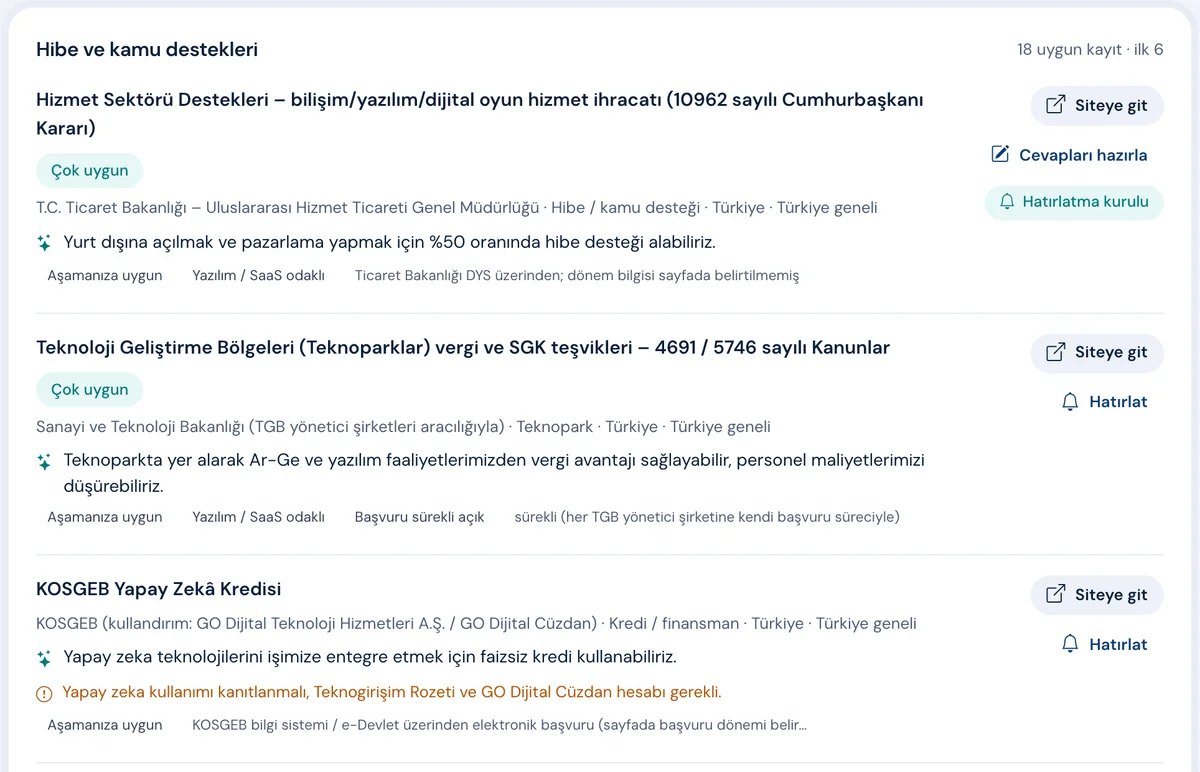 Girişime uygun programların listesi